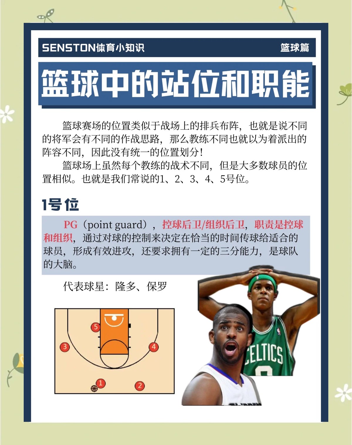 为什么篮球位置的选择影响球员的发展